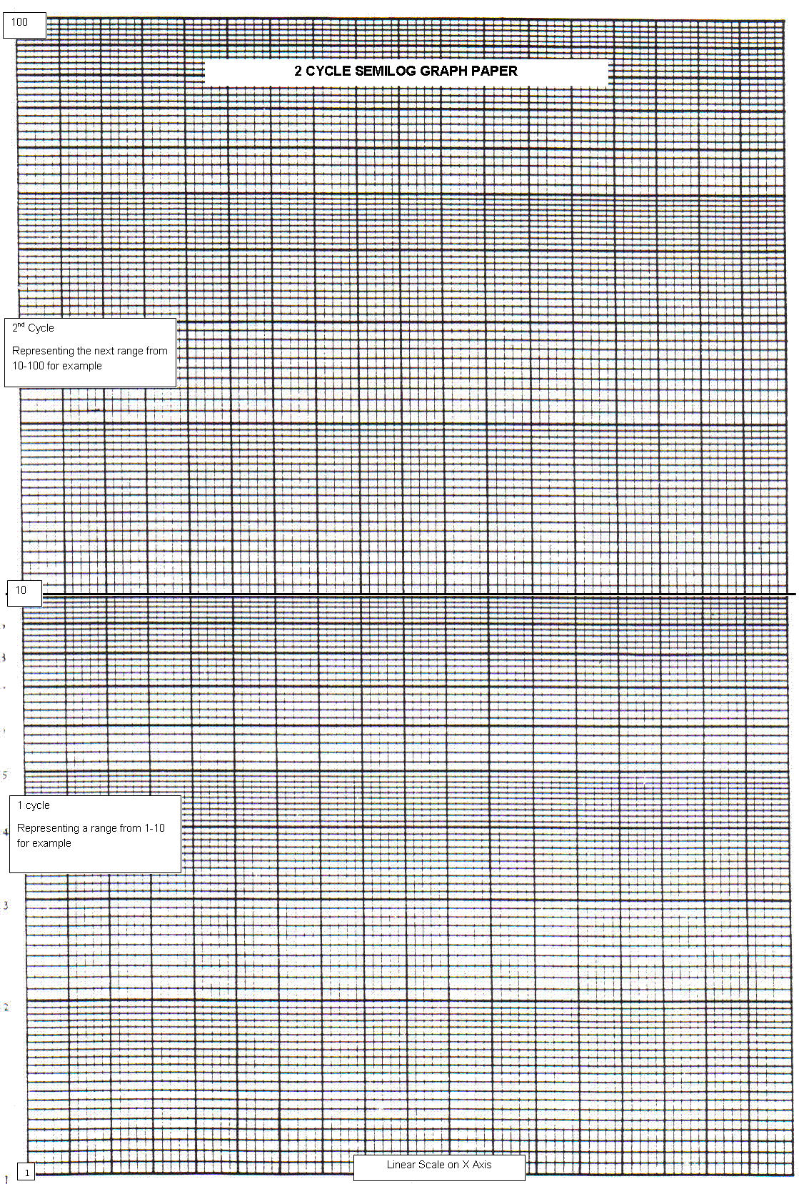 NC00305 6748 Drawing Graphs Learnonline