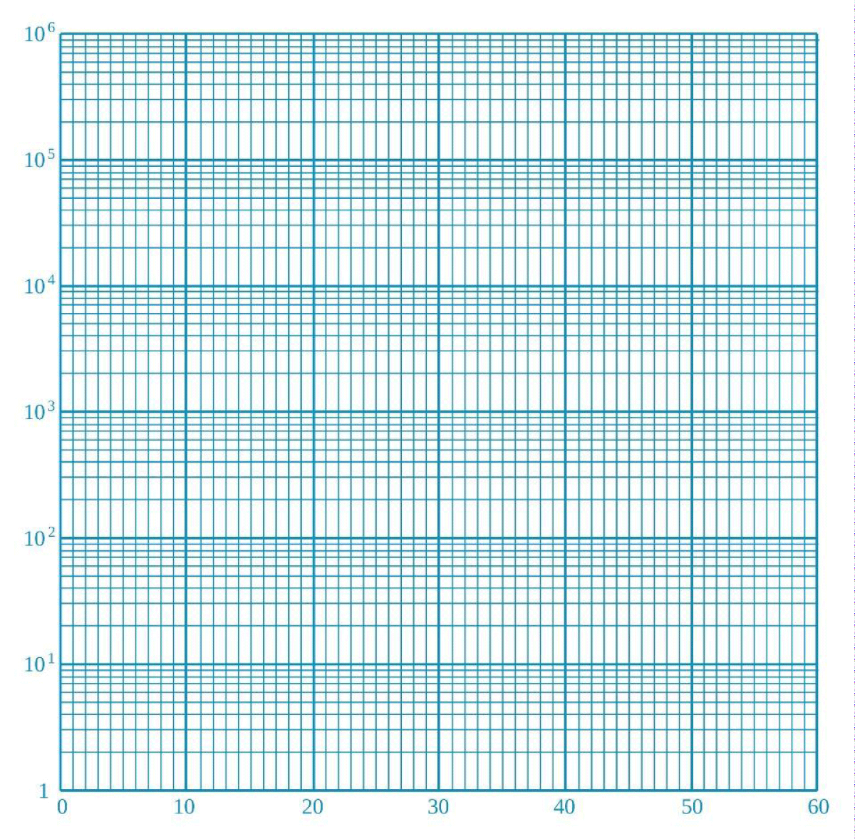 Nonlinear Numbers To Public Debt Growth Through Mathematical Induction