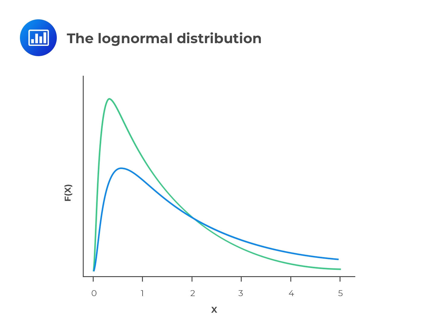 Log Normal Graph Printable Log Normal Graph Printable