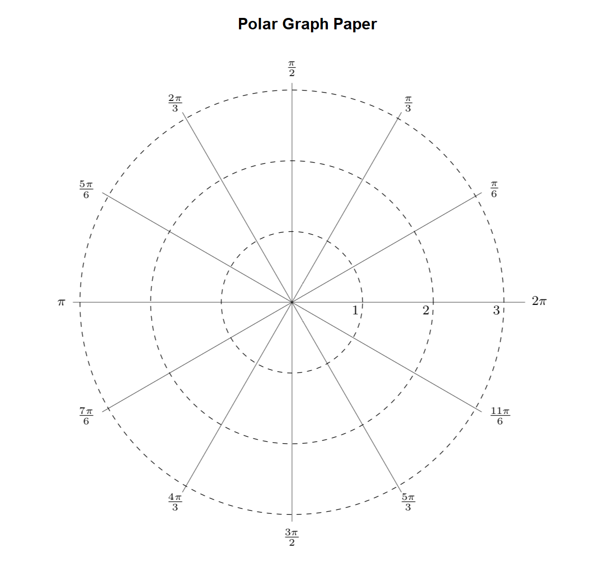 Printable Radian Graph Paper