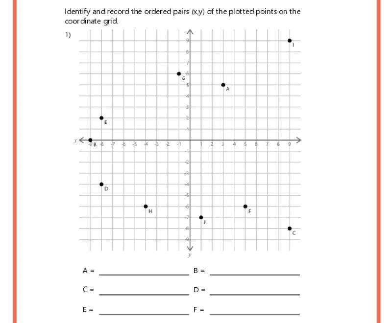 Ordered Pairs On A Coordinate Plane