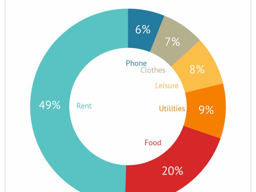 Pie Chart Resources Chart Library Datylon