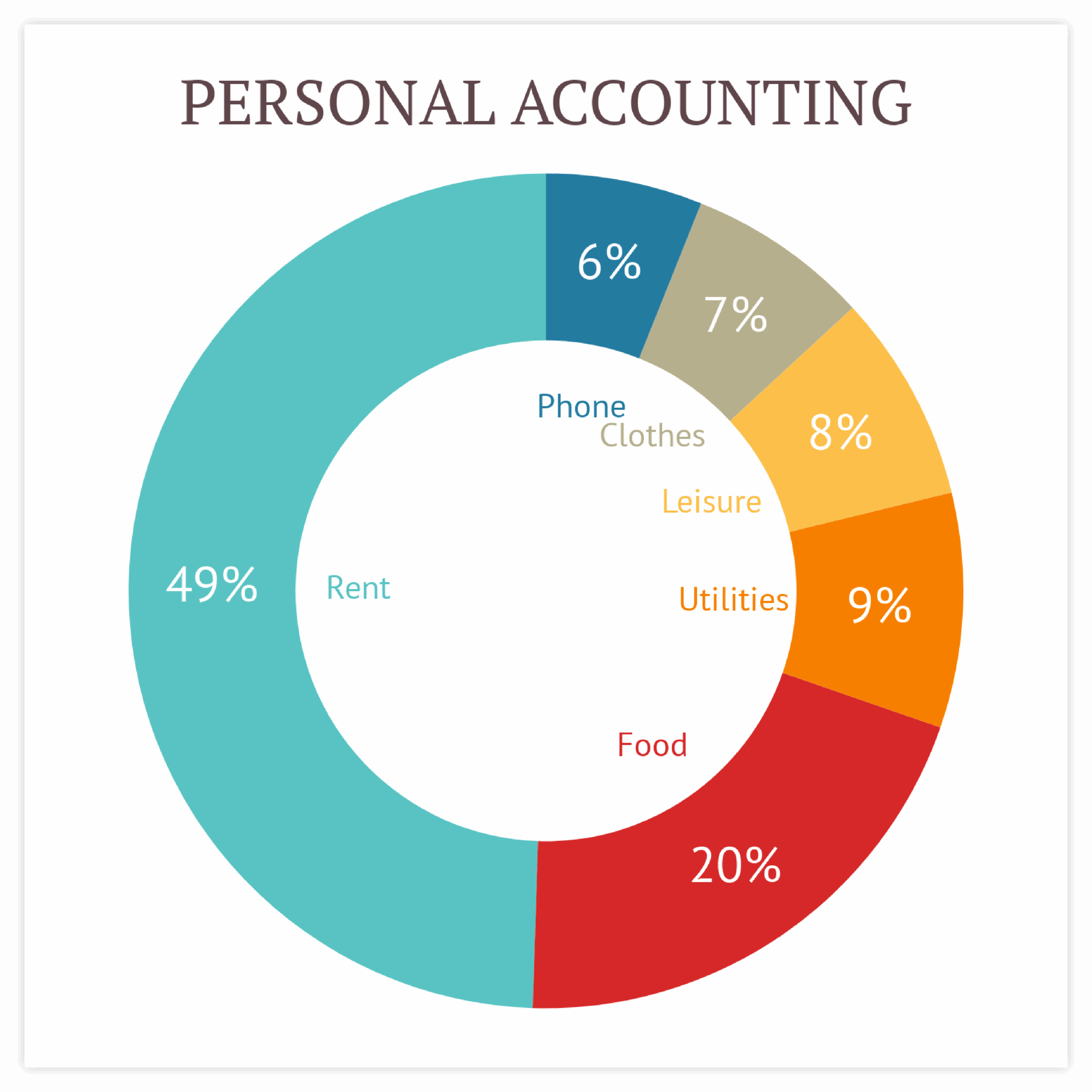 Pie Chart Resources Chart Library Datylon