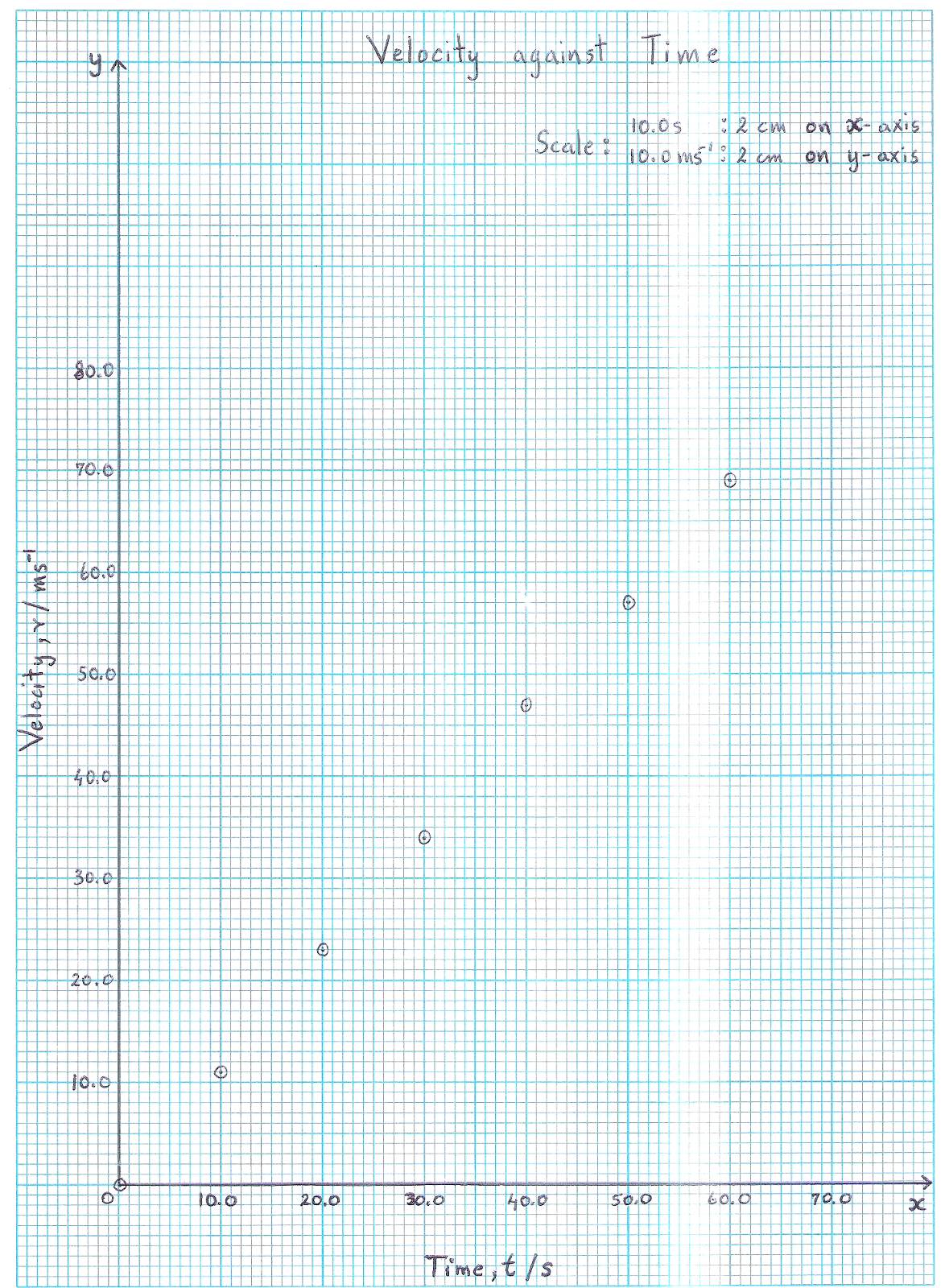 Printable Semilog Graph Paper Printable Semilog Graph Paper
