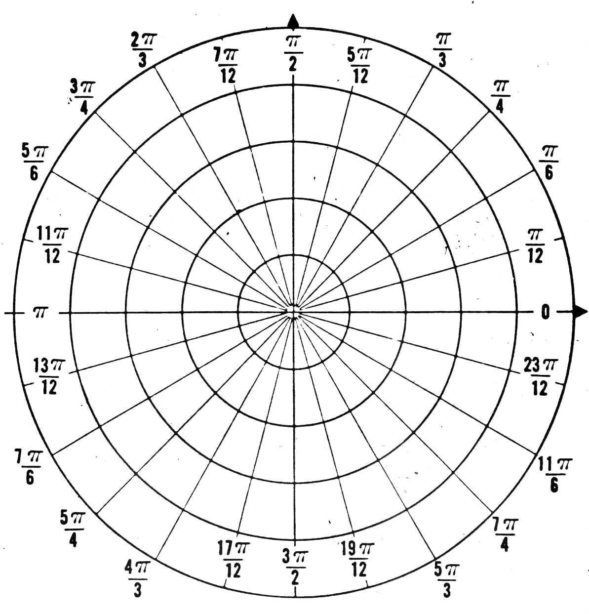 Polar Radians 1 Polar Radians 1