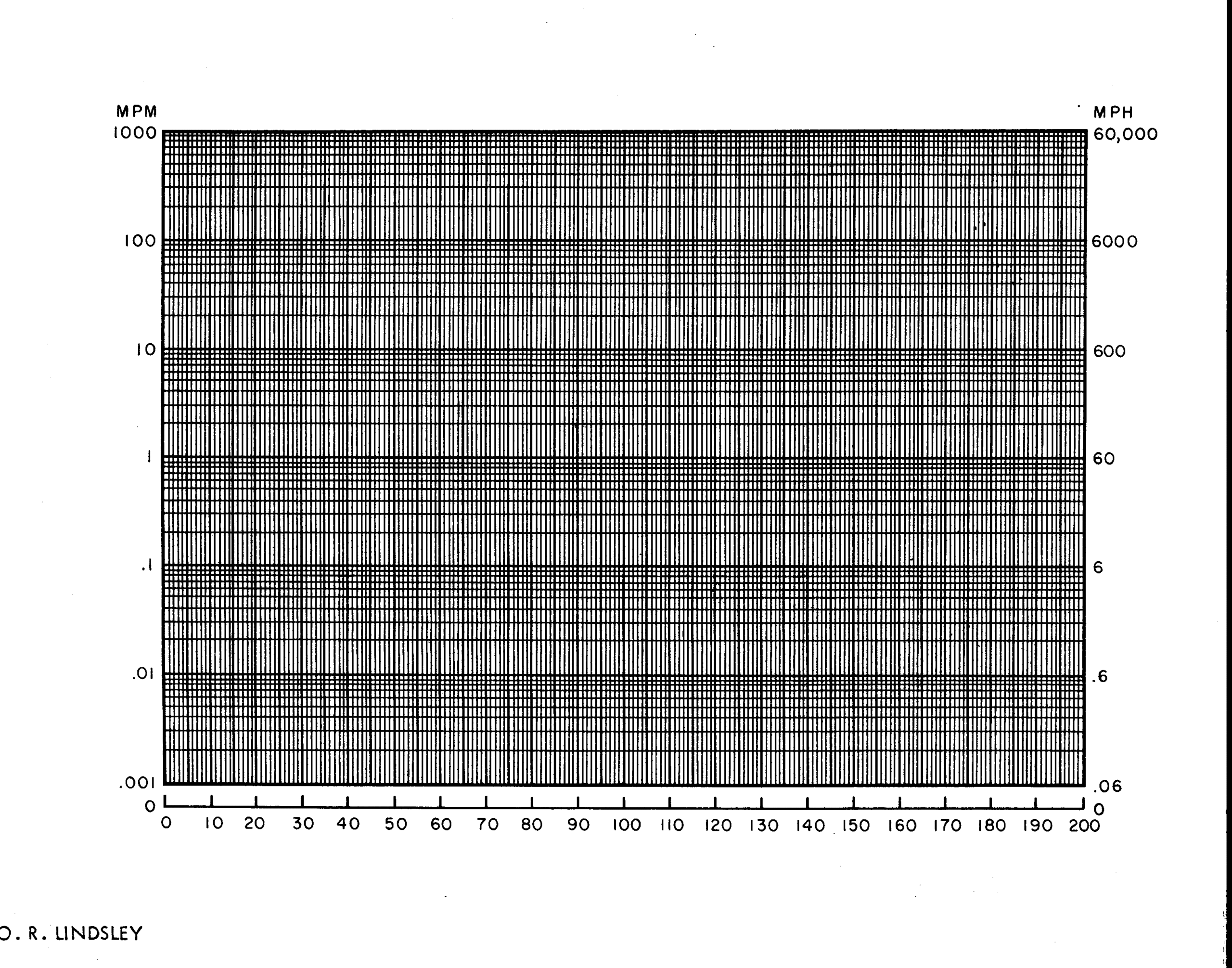 Precision Teaching Hub And Wiki Historical Data Sheets