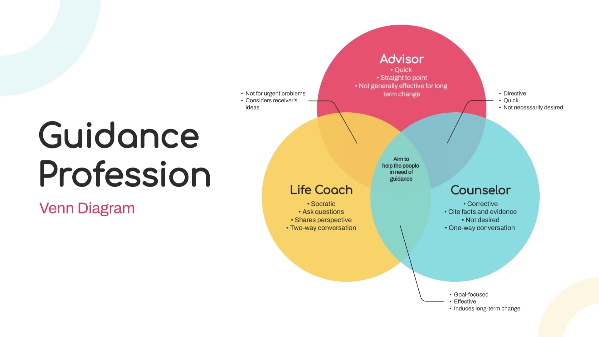 Bar Graph Paper Venn Diagram Printable