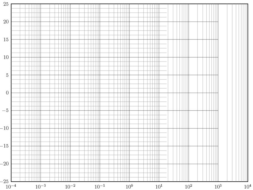 Pst Plot PSTricks psaxes Aligning Minor Horizontal Grid Lines TeX LaTeX Stack Exchange