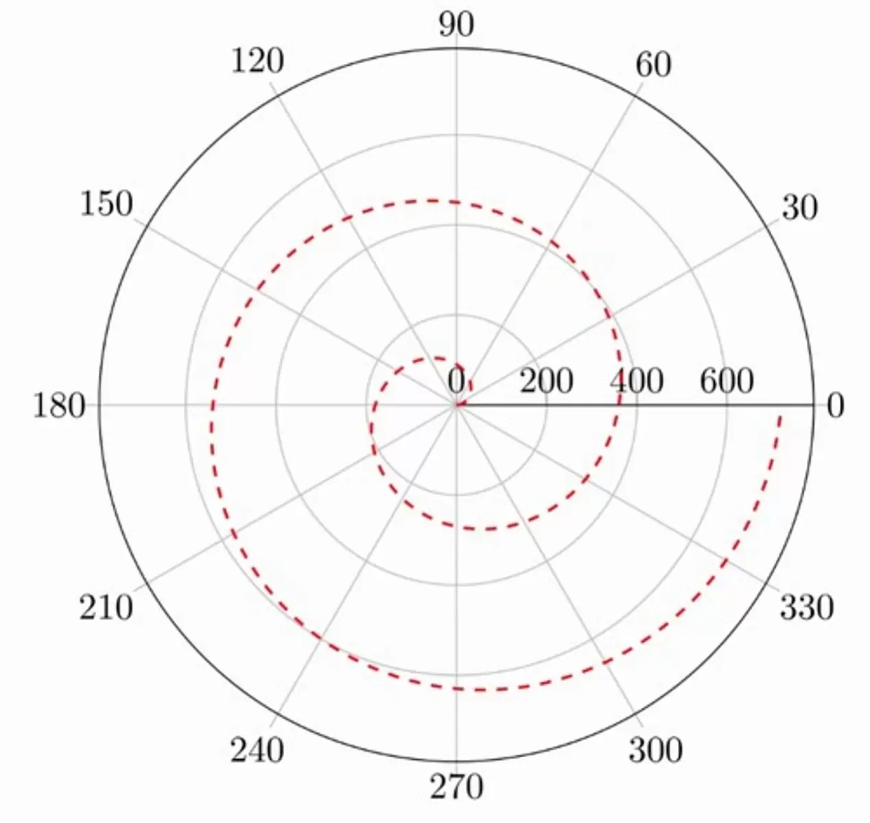 R Theta 2 Axis Stages Precision Motion Control PI