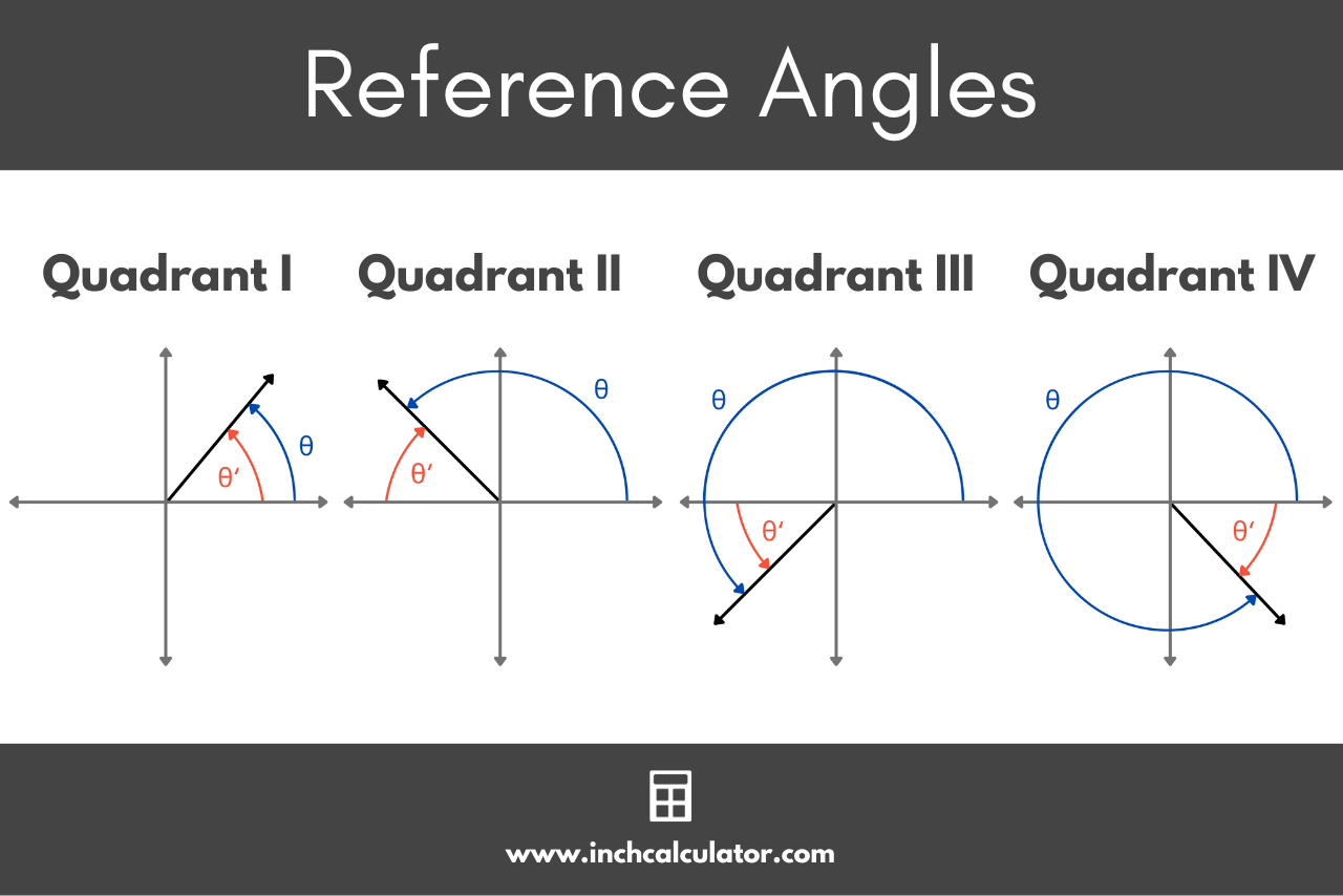 Reference Angle Calculator Inch Calculator Reference Angle Calculator Inch Calculator