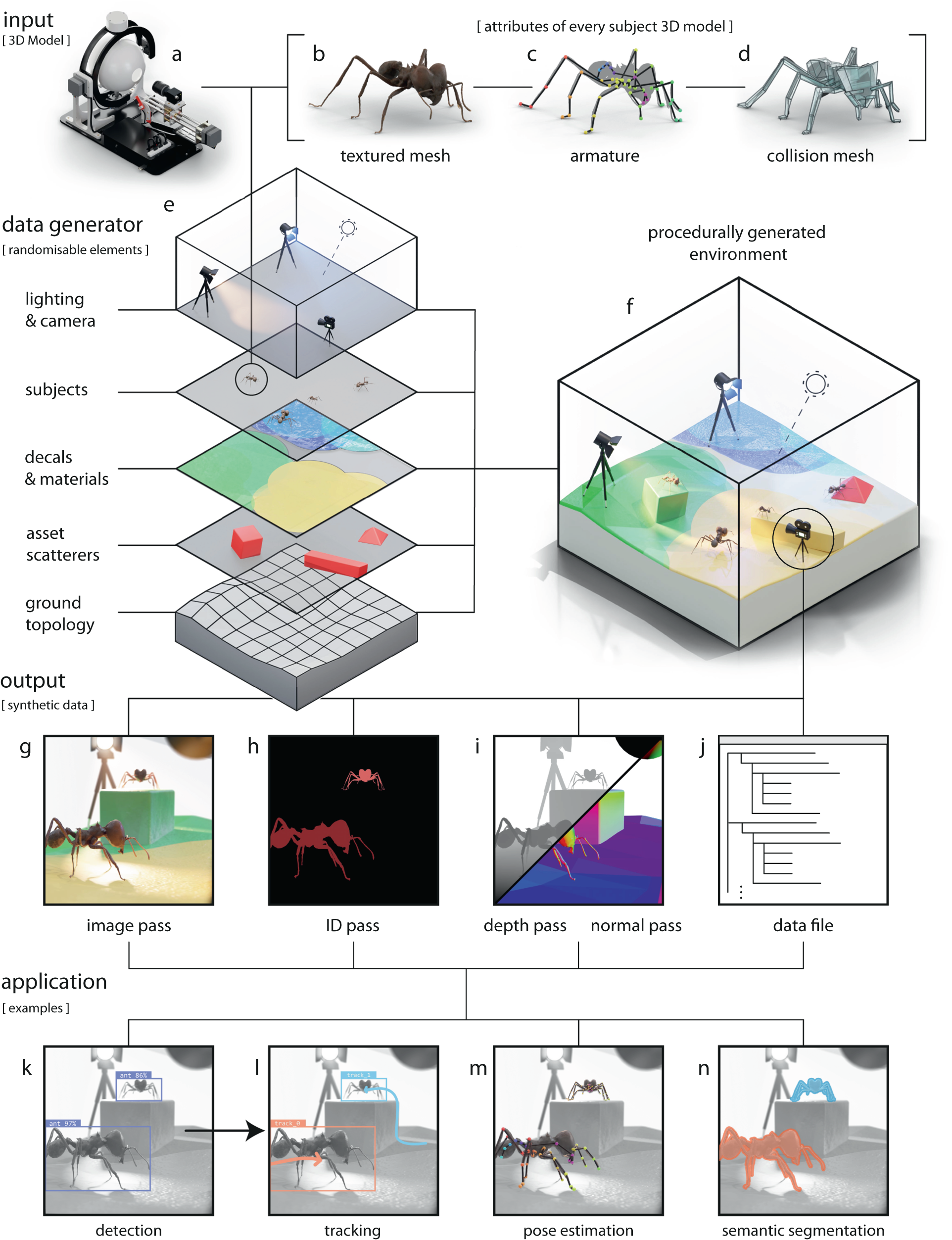 ReplicAnt A Pipeline For Generating Annotated Images Of Animals In Complex Environments Using Unreal Engine Nature Communications