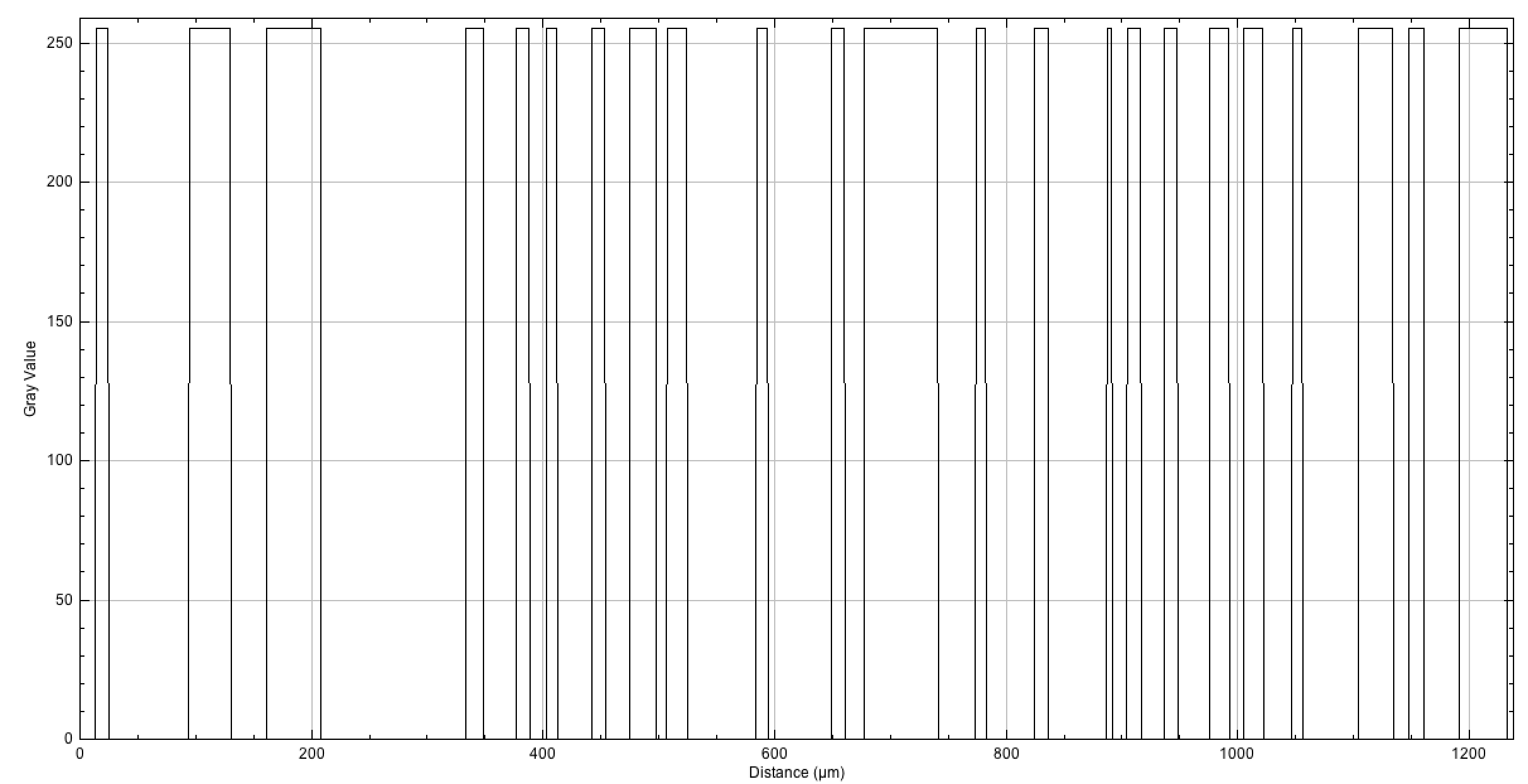 Printable Semi-Log Graph Horizontal Paper