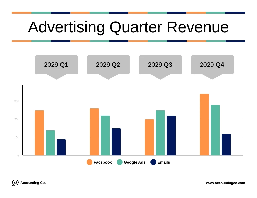 Simple Advertising Quarter Revenue Bar Graph Template Venngage