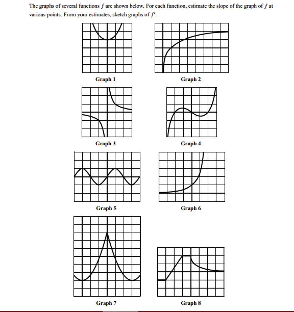 Solved The Graphs Of Several Functions F Are Shown Below Chegg