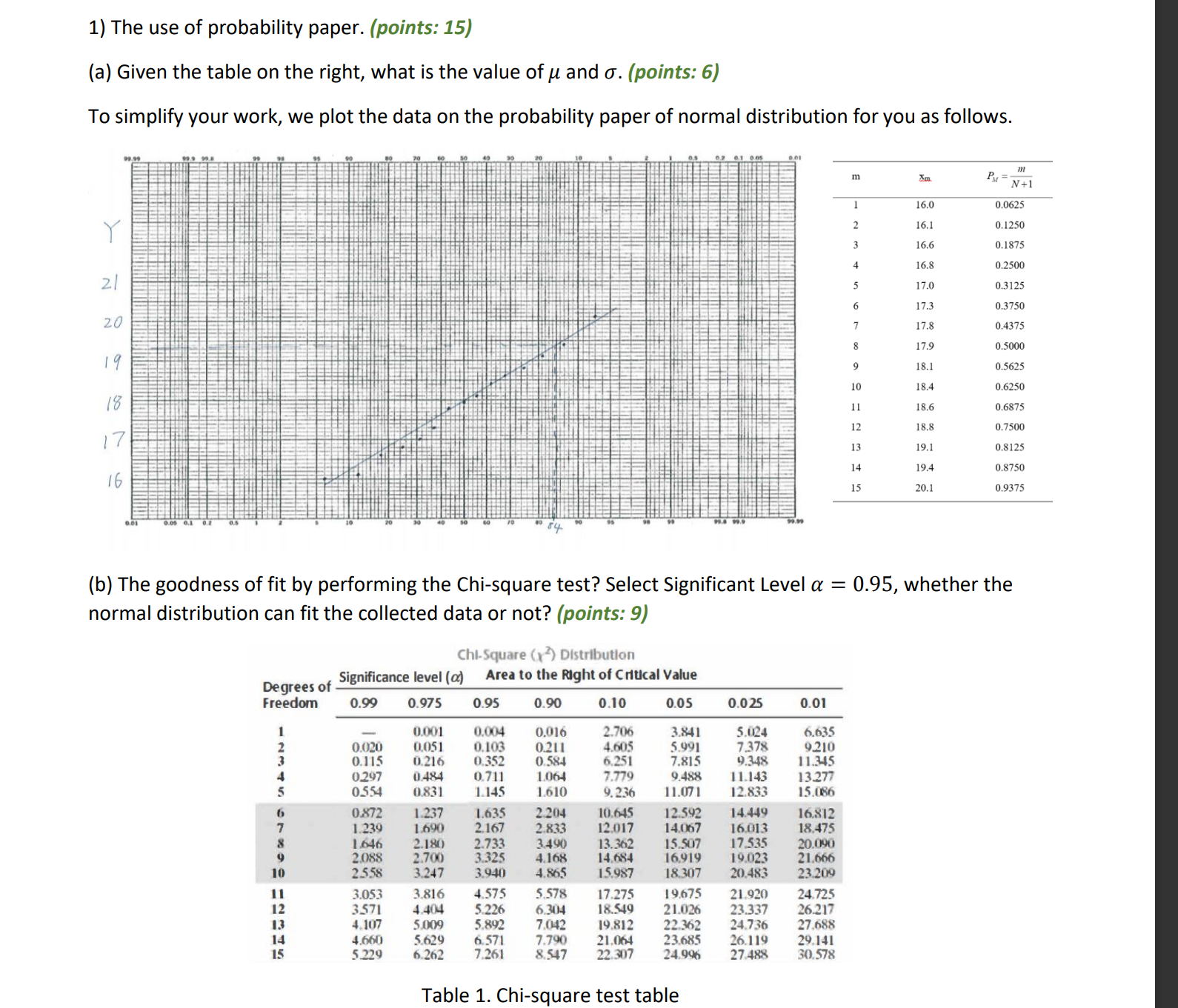 Solved The Use Of Probability Paper points 15 a Given Chegg Solved The Use Of Probability Paper points 15 a Given Chegg
