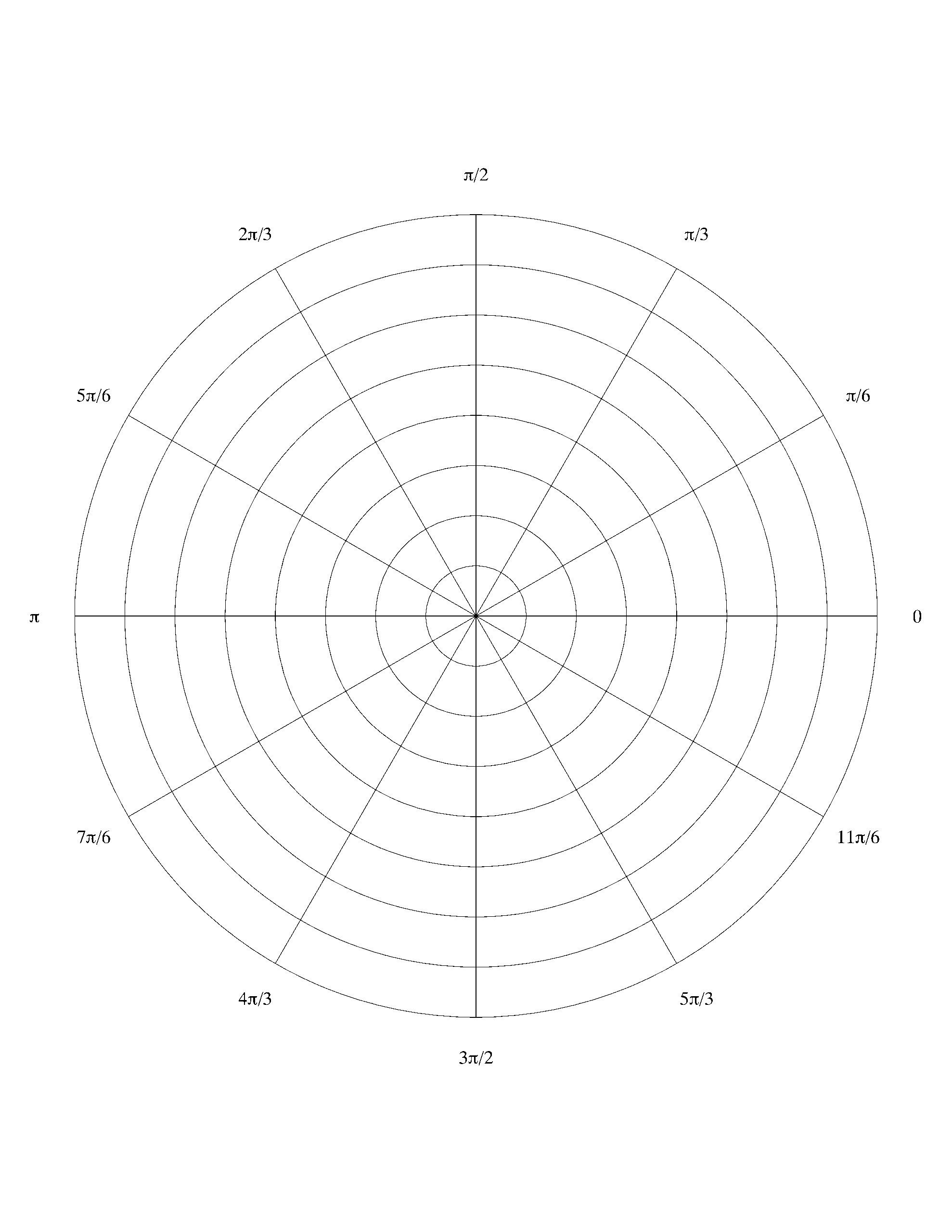 Graph Paper Printable Radians