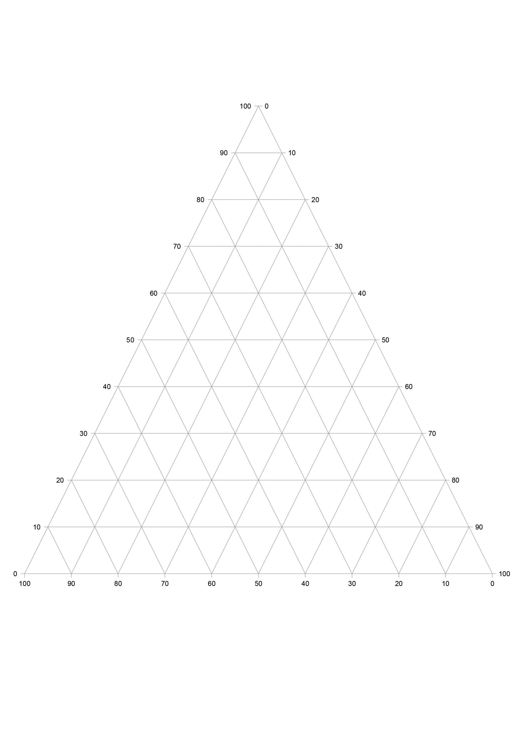 Ternary Graph Paper PDF Graph Paper Page