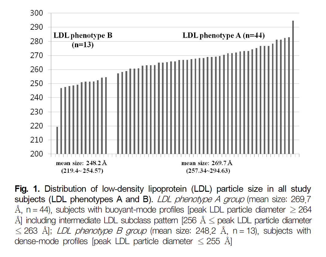 Top Ten Worst Graphs