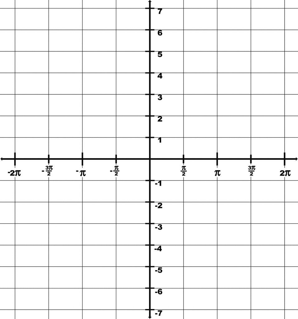 Trigonometry Grid With Domain 2 pi To 2 pi And Range 7 To 7 ClipArt ETC