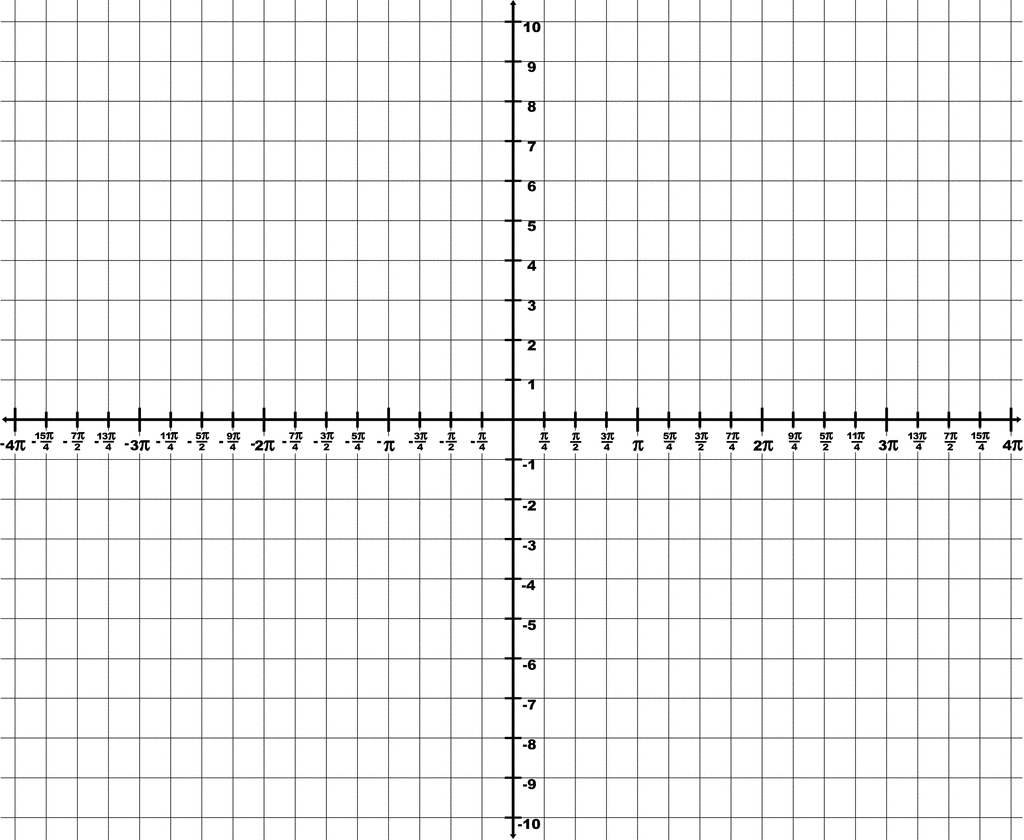 Trigonometry Grid With Domain 4 pi To 4 pi And Range 10 To 10 ClipArt ETC